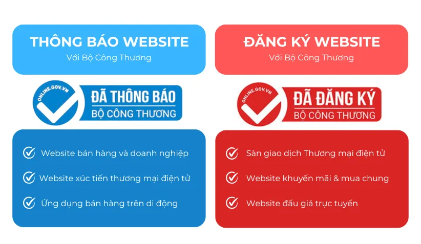 Phân Biệt "Thông Báo" Và "Đăng Ký" Bộ Công Thương: Website Của Bạn Thuộc Loại Nào?